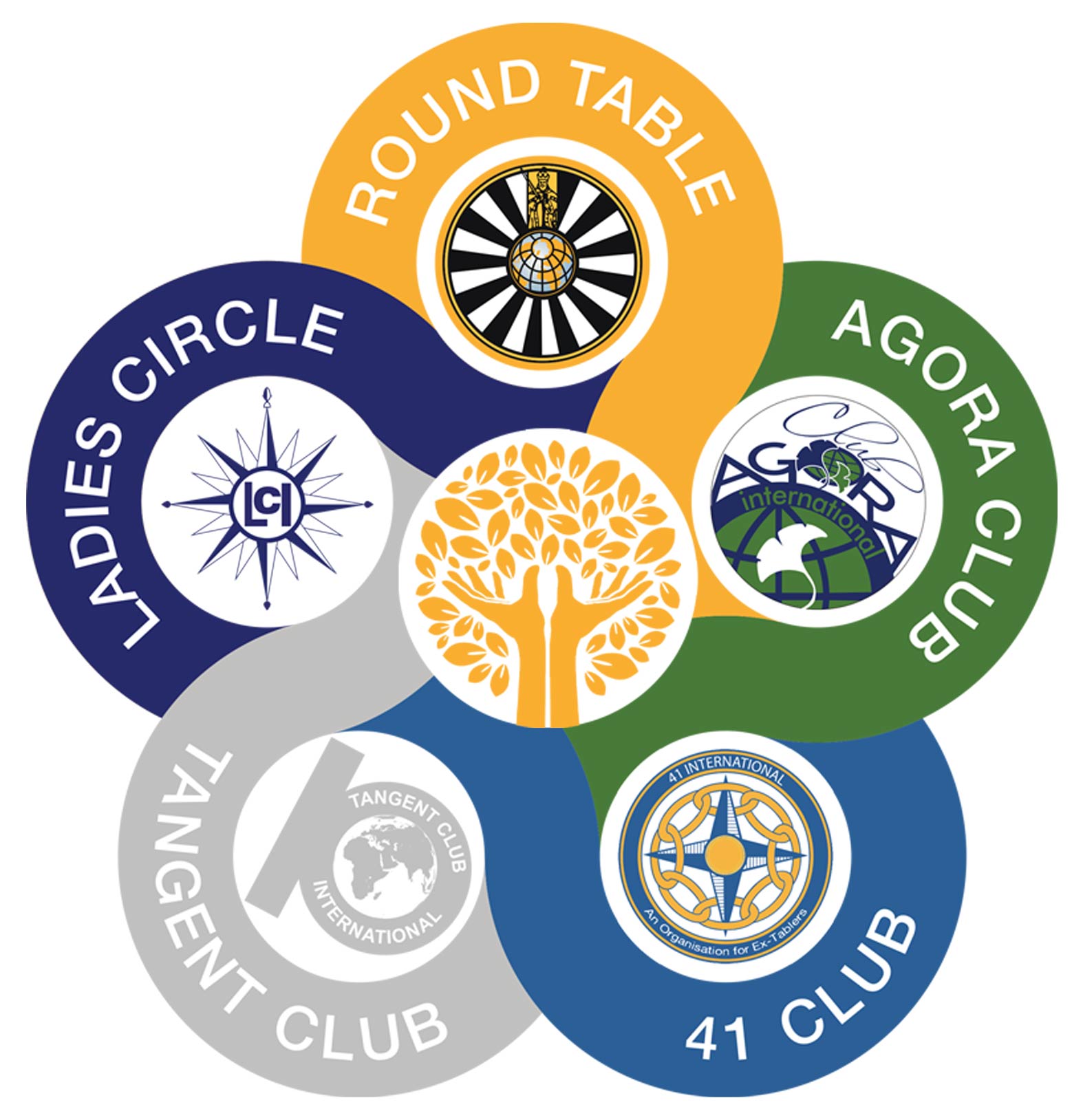 RoundTable Family 5Clubs Tree Logo